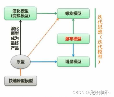 软件工程全流程解析 从开发模型到广告制作